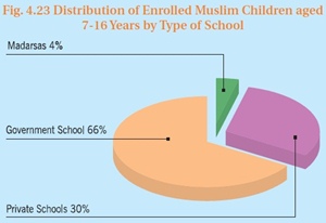 Sachar Committee Report, Figure 4.23-enrollment.jpg