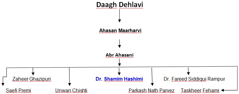 daag dehlavi