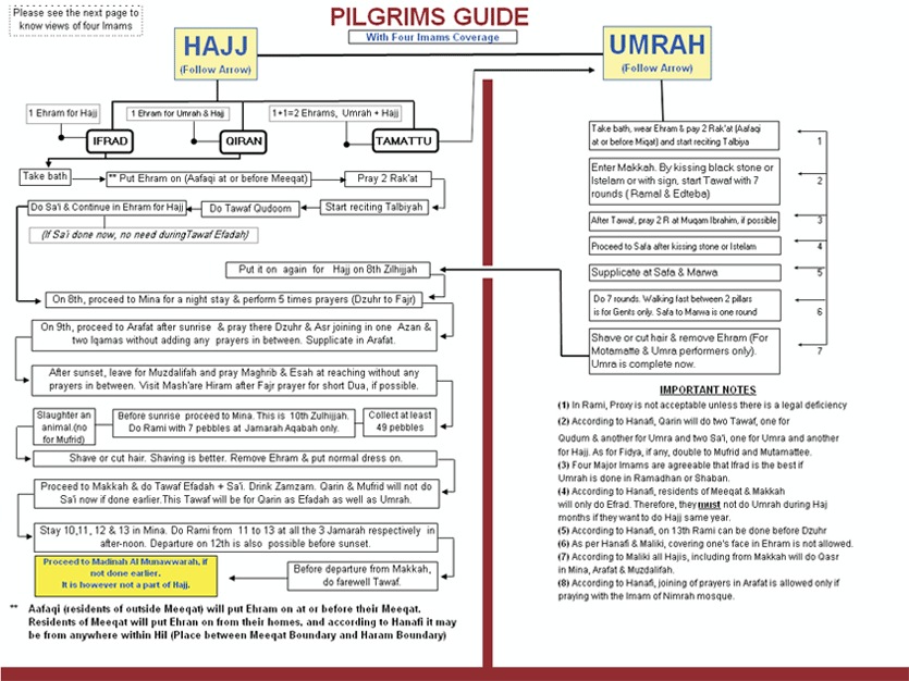 Hajj Guide