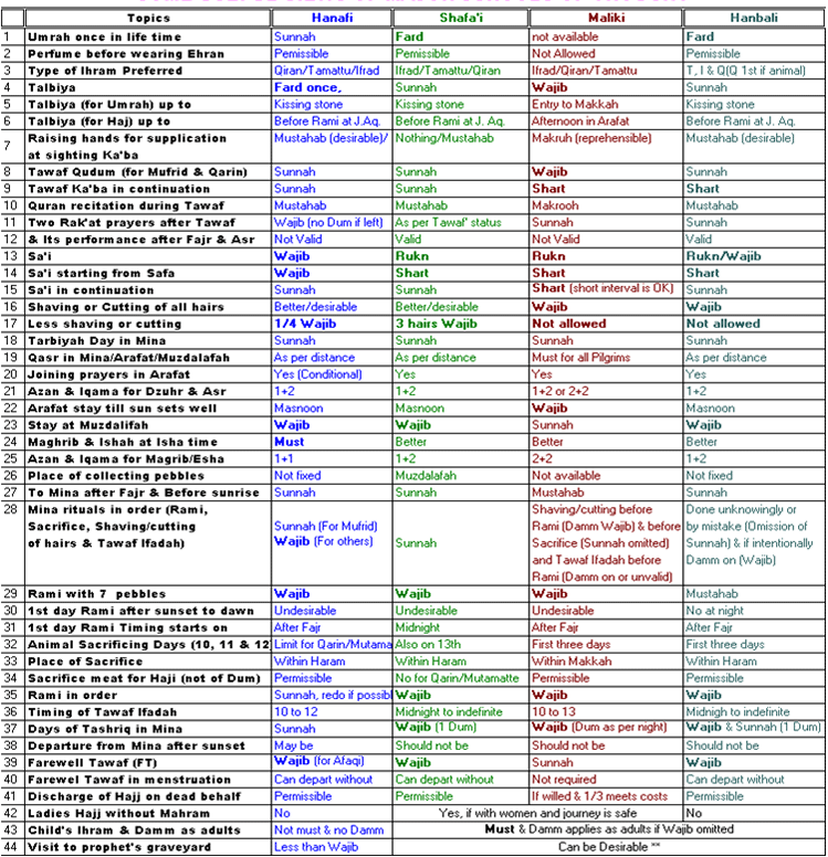 Hajj Guide