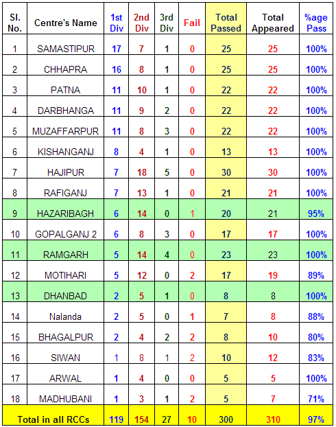 matric results, 2013: rahbar-coaching-centres