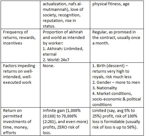 Voluntary work v/s Paid work: Which one is better for YOU?