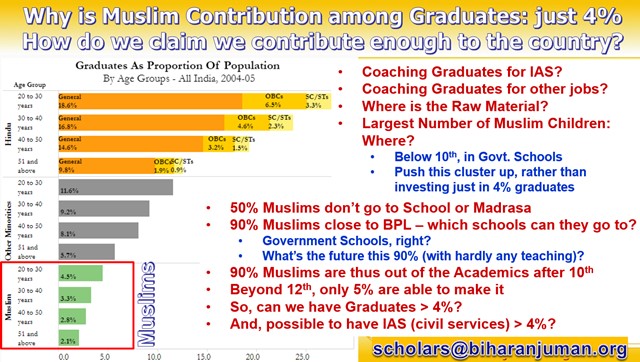 Rahbar Scholarship to Diploma Engg and Paramedical Students