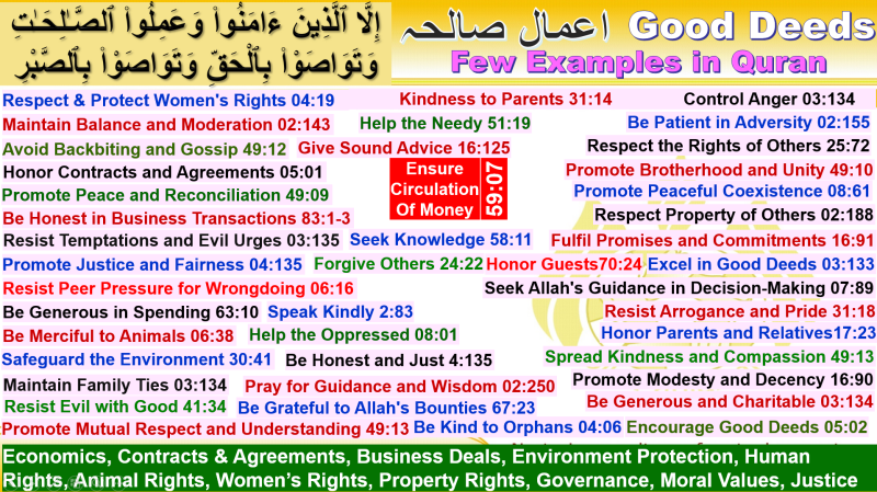 Good Deeds in Quran (Verses that Command Muslims to Indulge in All Kinds of Good Deeds]