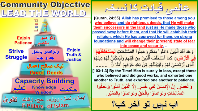 A Simplistic Model for Muslims to Win Back Leadership of the World, Based on Quranic Teachings